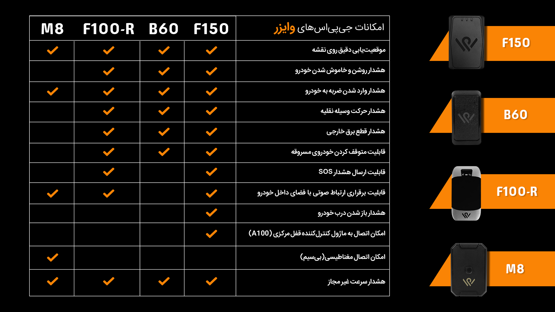 مقایسه ردیاب های خودو وایزر